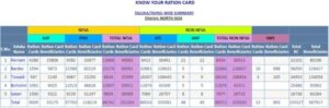 Goa_Ration_Card_List_Download_Online1-44