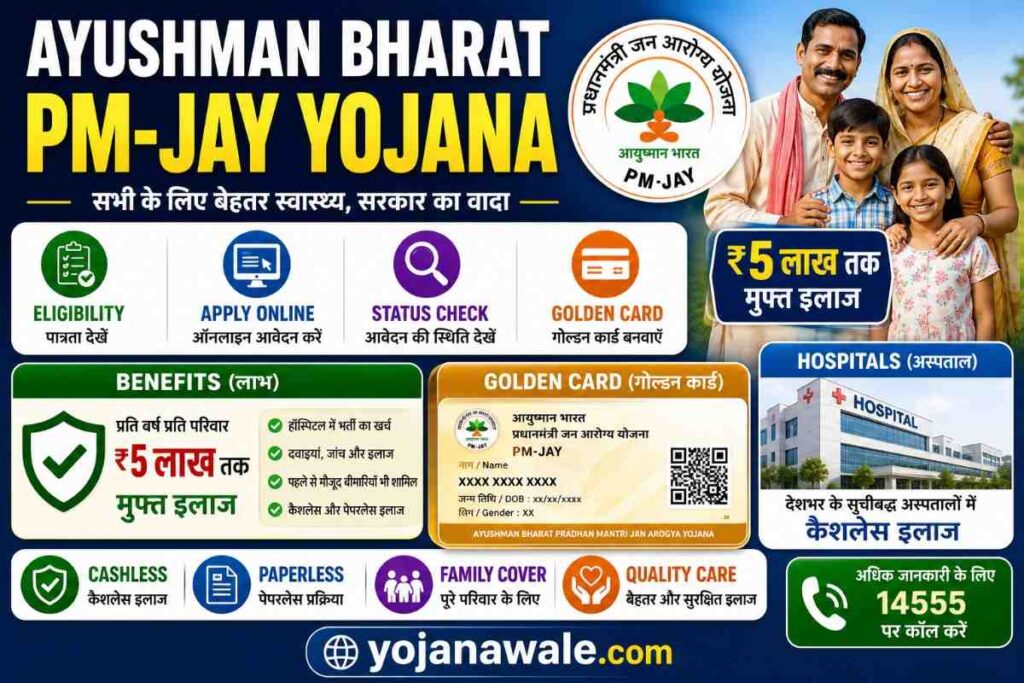 Ayushman Bharat