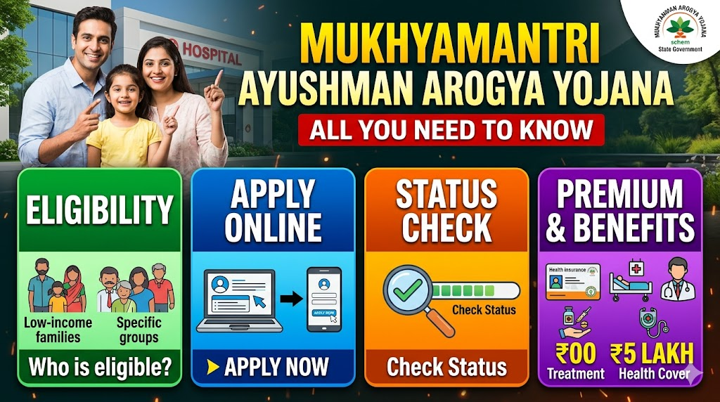 Mukhyamantri Ayushman Arogya Yojana